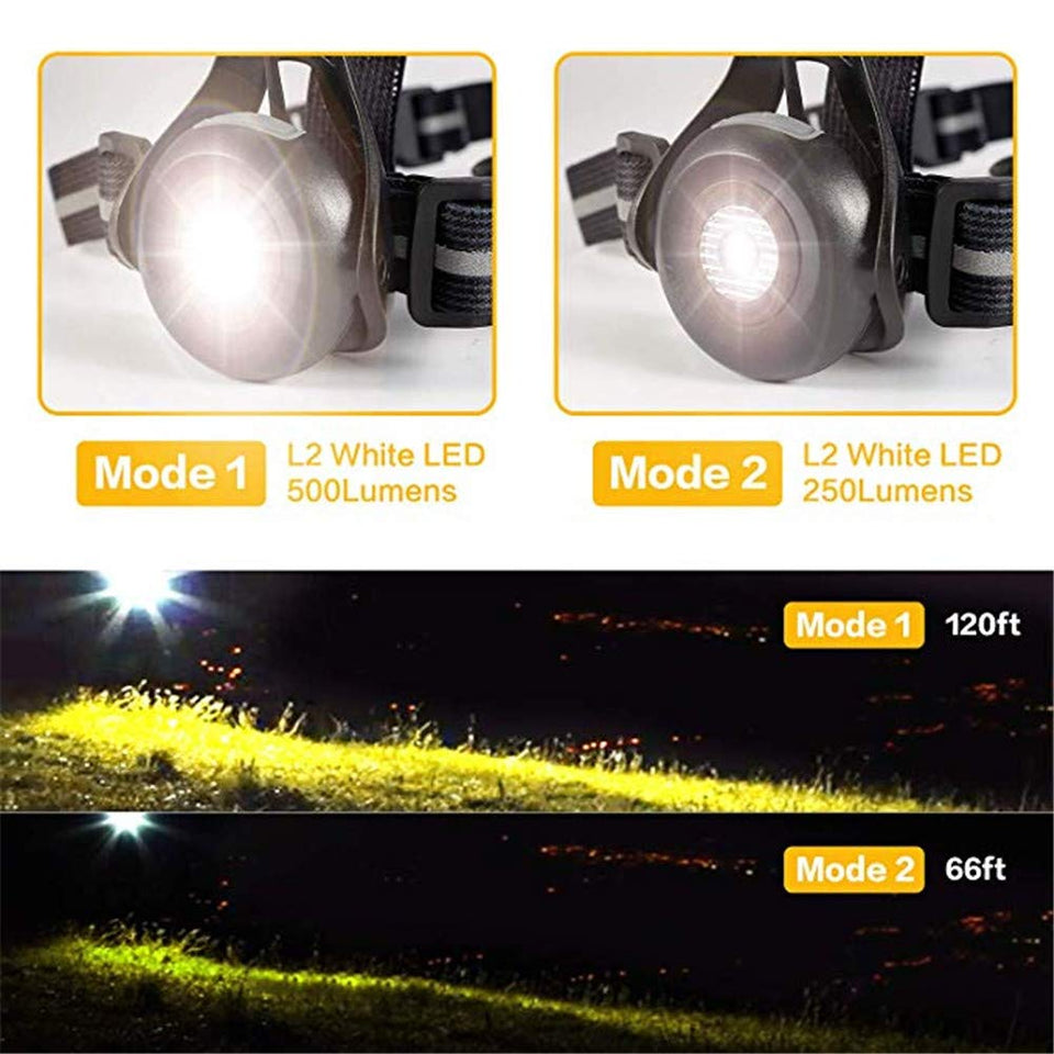 WOTR Luces de Marcha Nocturna Luz de Marcha en el Pecho al Aire Libre, luz Delantera de Haz Ajustable y Luces de Advertencia de Seguridad traseras visibles LED Intermitentes para Correr, Trotar